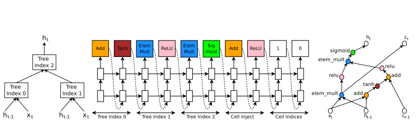 NAS-parameter server